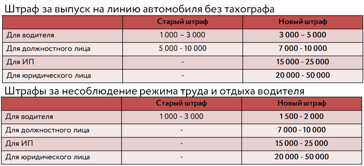 Сколько в среднем проезжает дальнобойщик в год?