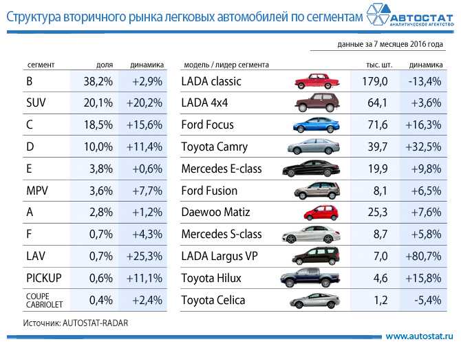 Самые надёжные автомобили с пробегом для россии в 2022 году