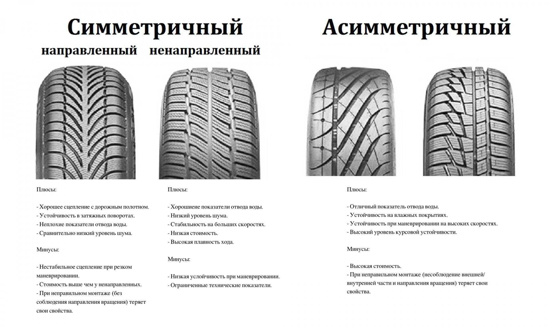 Как отличить левое колесо от правого