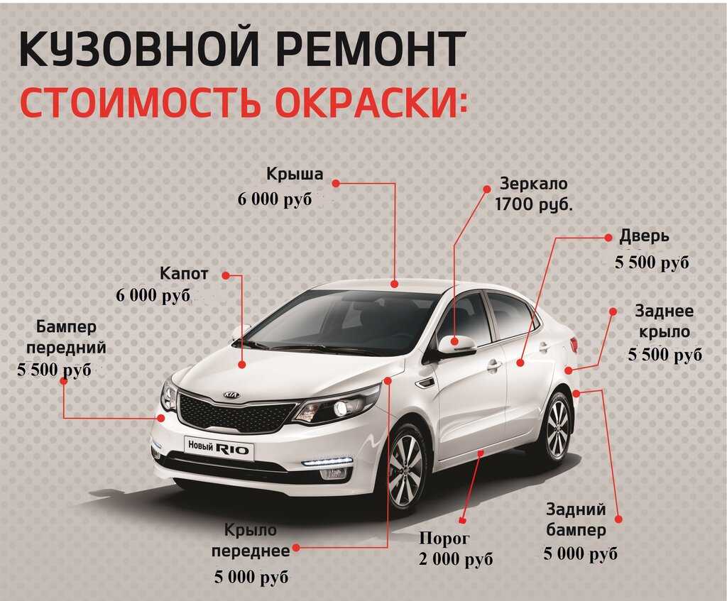 Кузовной ремонт в автозаводском районе ― 37 автосервисов