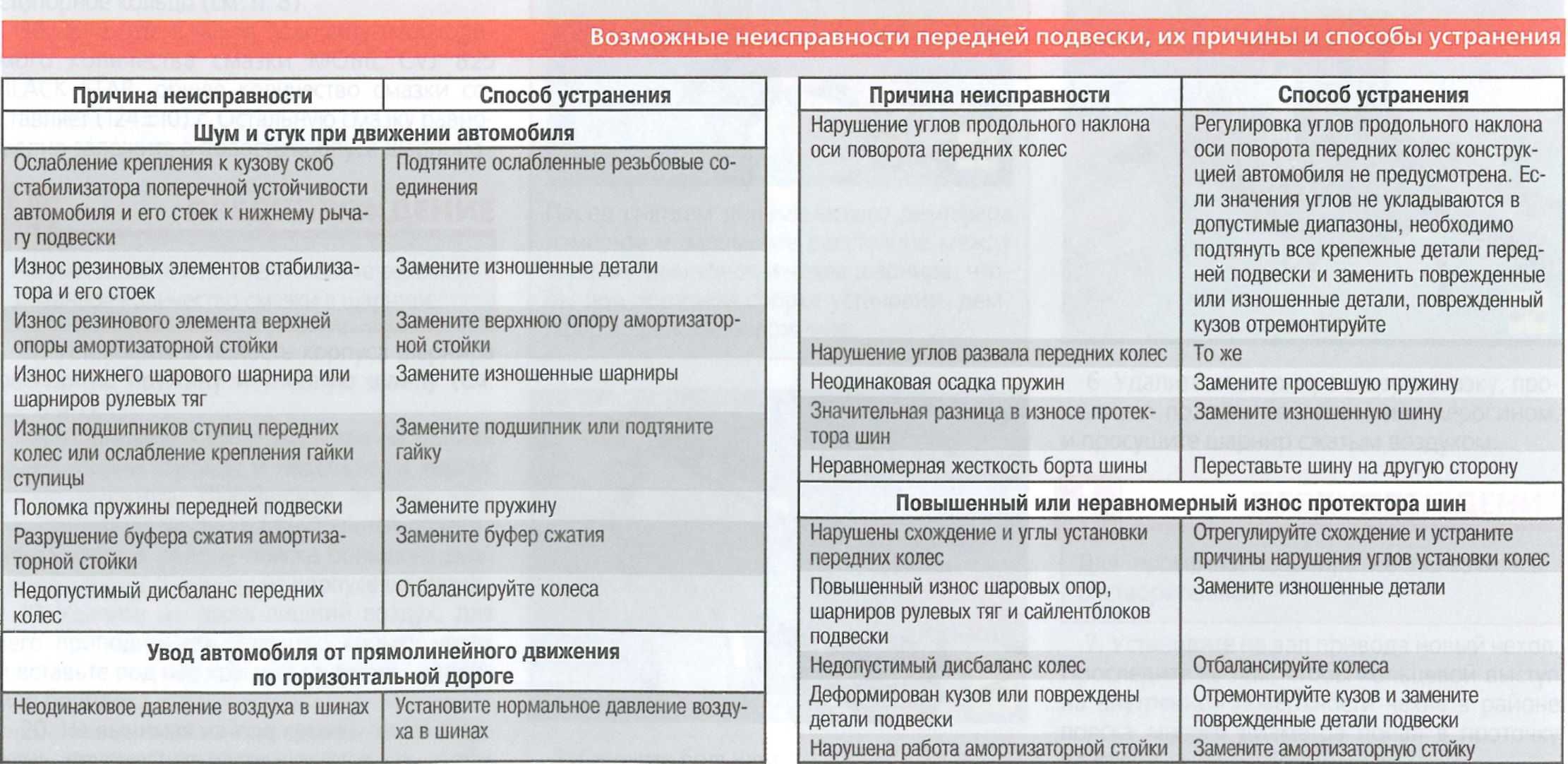 Почернение моторного масла: развенчиваем мифы