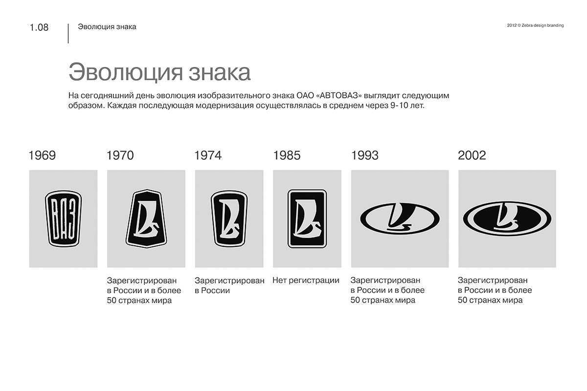 Автоваз рассказал про историю создания логотипа автомобилей lada » лада.онлайн
