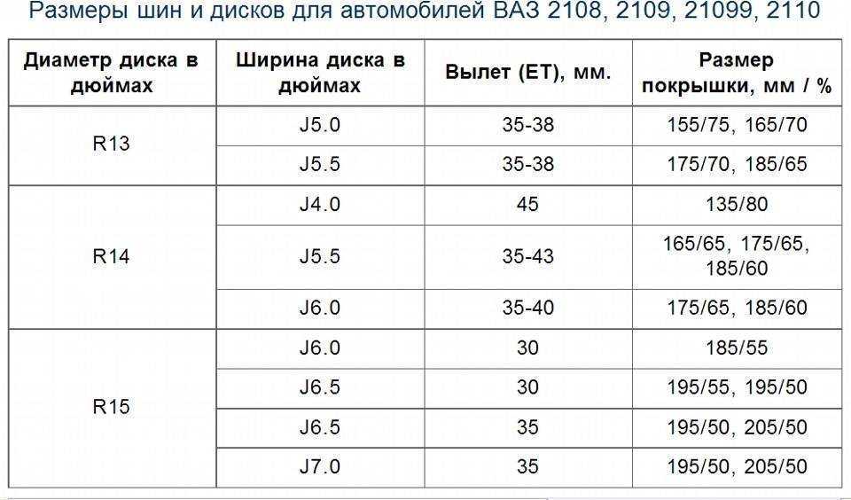 Сколько стоила 2112 в 2004 году? - авто шины и диски