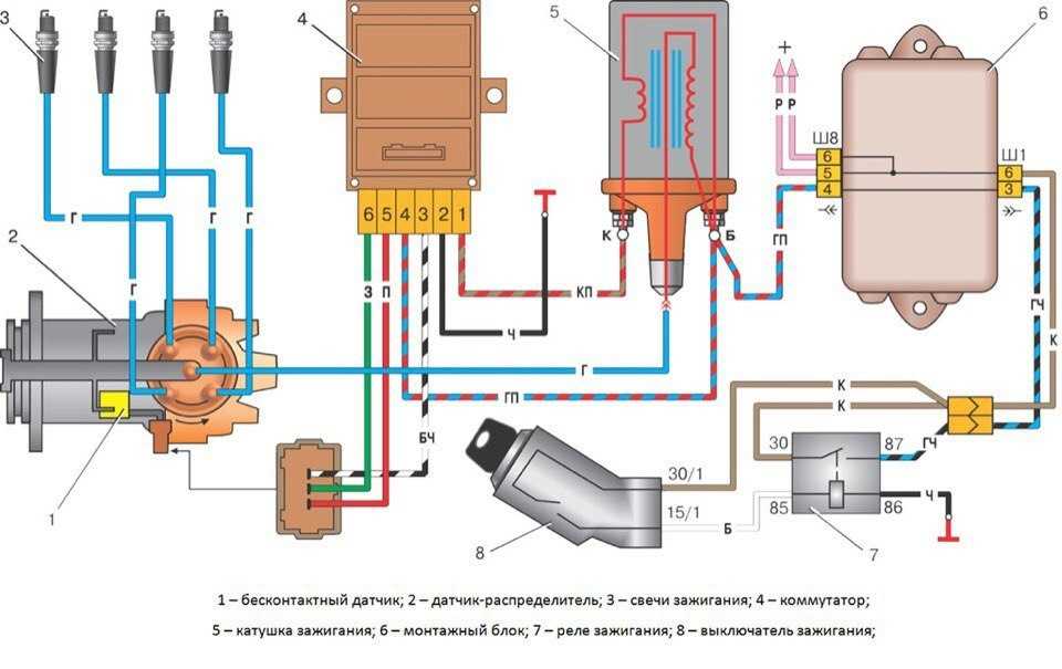 Коммутатор в автомобиле - схема, назначение, принцип работы, роль в системе зажигания машины