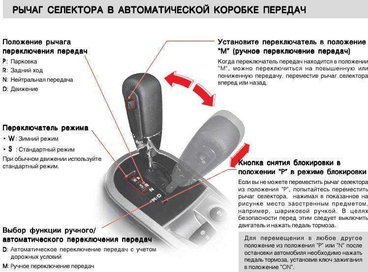 Зачем на акпп режимы «1,2,3»?  только сейчас узнал, как ими правильно пользоваться