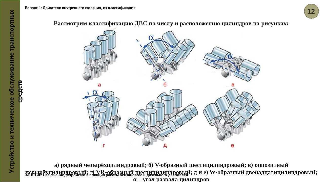 Что предпочтительнее выбрать между рядными моторами и v-образными двс