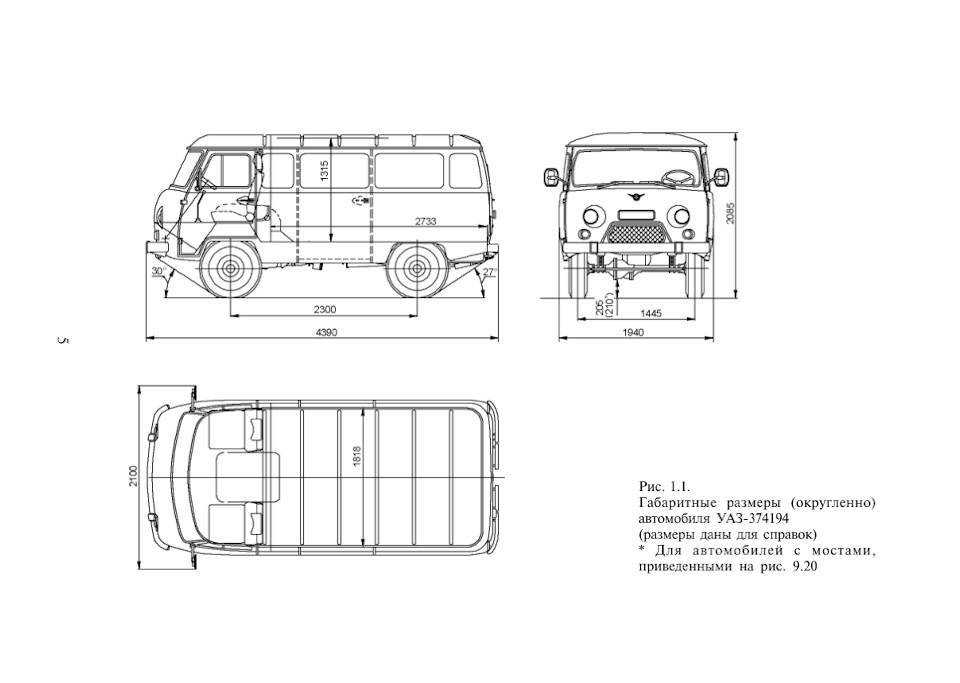 Параметры автомобилей уаз-2206 и уаз-3909