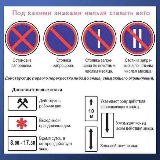 Во дворе поставили знак "стоянка/остановка запрещена". это законно? | юридическая инициатива