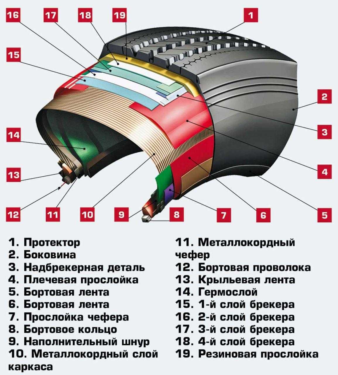 At, mt и ht резина: что это за обозначения и какими свойствами обладает шина каждого типа - master-shina.ru: шины и диски с доставкой, шиномонтаж