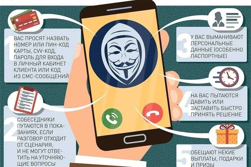 Как действуют мошенники на авито - развод с предоплатой на карту, мошенничество с доставкой