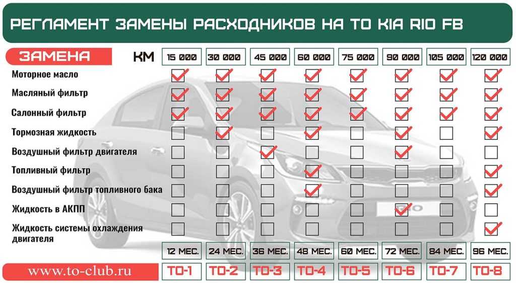 Технические жидкости в автомобиле: для чего они нужны и куда заливать