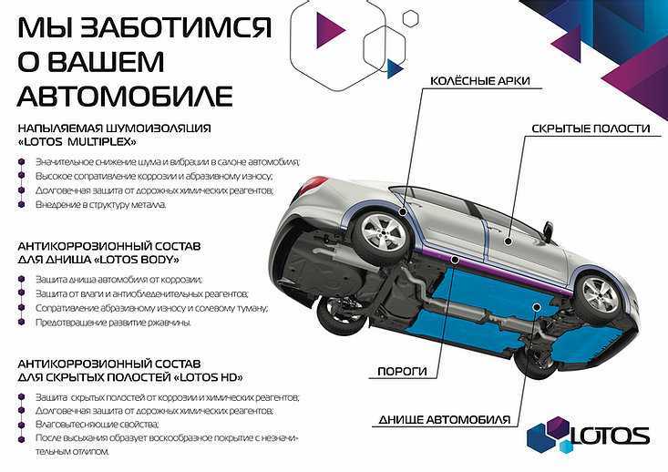 Тревога о кузове в двух частях. часть 1. ржавчина