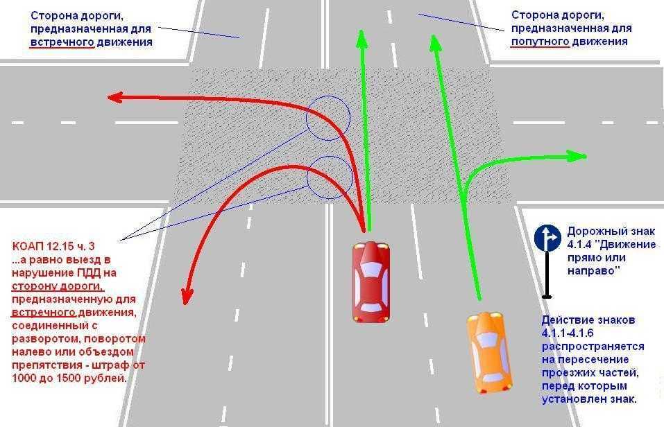 Изучаем тему: с какой скоростью можно ехать на аварийке