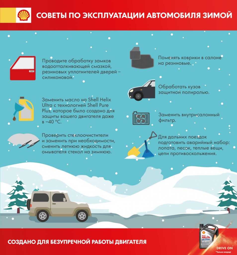 Зимняя «авто-гигиена»: можно ли мыть авто зимой и как это делать правильно?