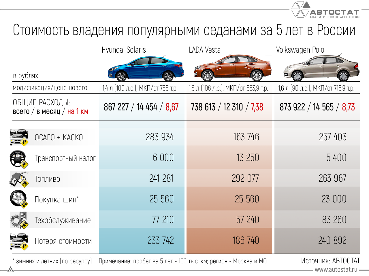 Тест драйвы от двух лошадиных сил