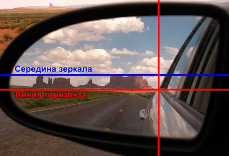 Регулировка зеркал заднего вида. слепая мертвая зона контроль и настройка сферическое, панорамное, салонное и боковое зеркала