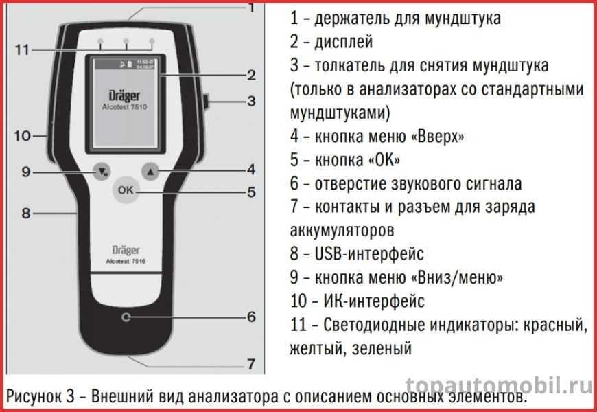 Можно ли доверять алкотестерам
