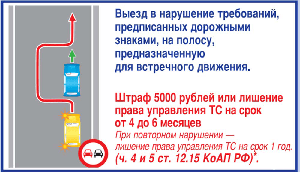 Обгон через сплошную линию - штраф за пересечение в 2022 году по новым правилам рф