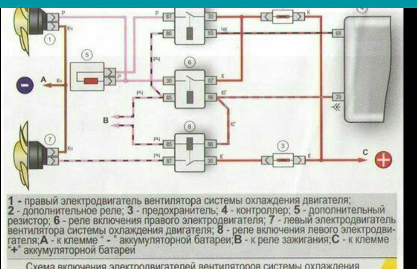 Что делать, если включается вентилятор охлаждения на холодном двигателе