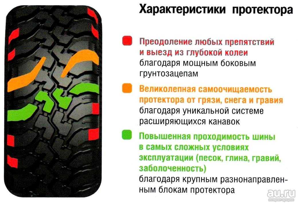 Все возможные штрафы за резину и колёса в 2023 году