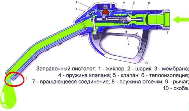 При заправке бензина отстреливает пистолет опель астра h