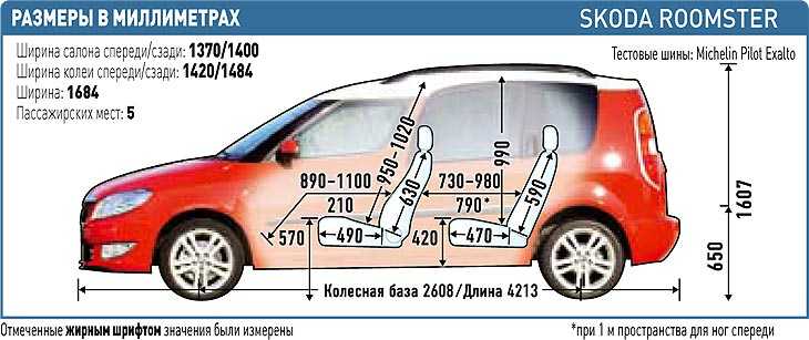 Skoda roomster (2006-2015) – просто вместе