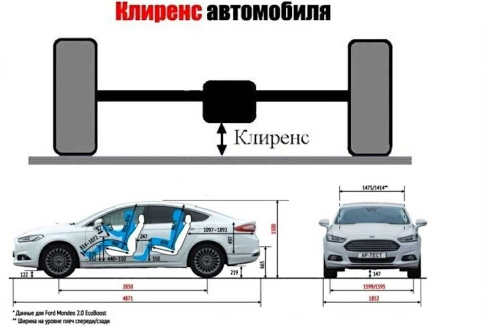 Клиренс автомобилей сравнительная таблица