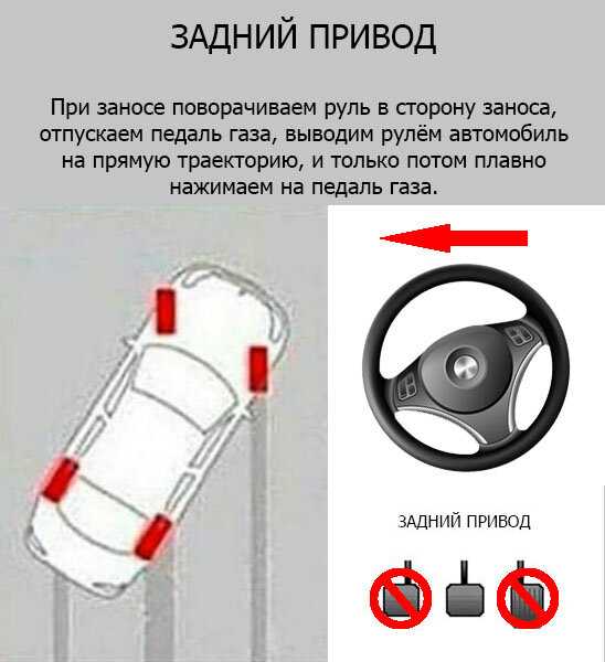 Управляемый занос автомобиля: особенности, как безопасно делать