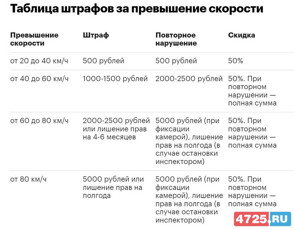 Новость о новых штрафах гибдд с 20 ноября 2018 года оказалась фейком