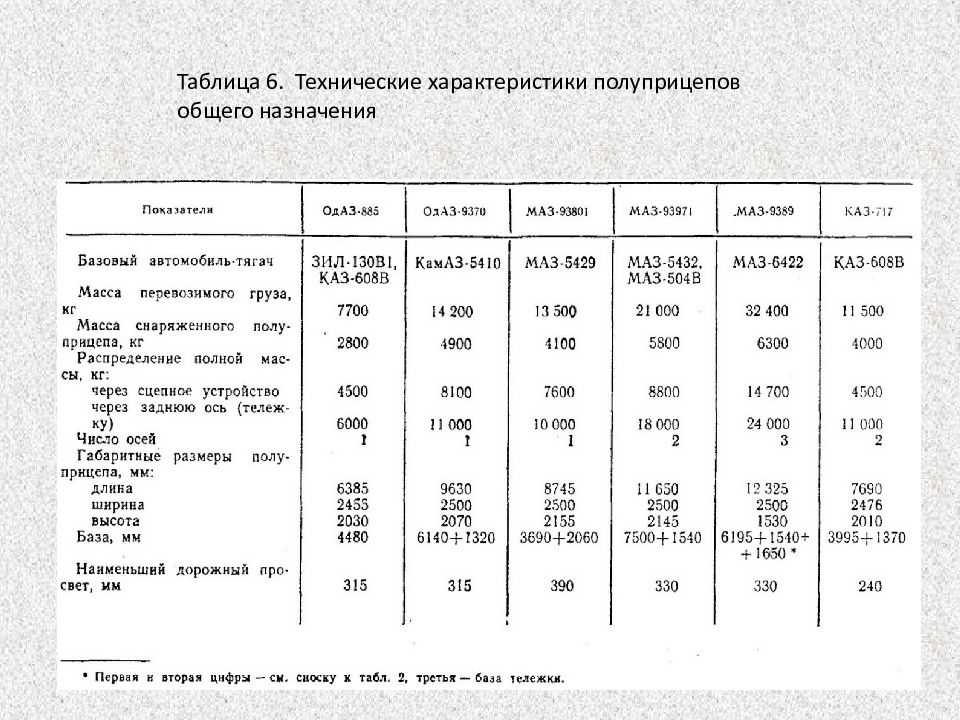 История создания зил-130