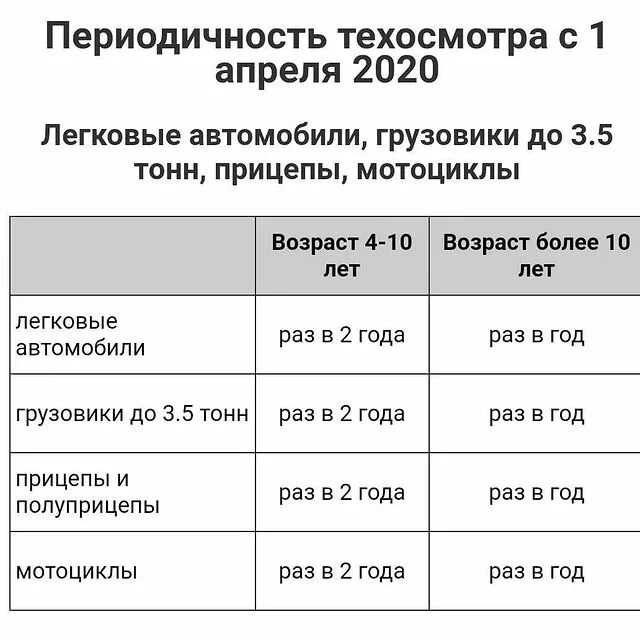 Пройти государственный технический осмотр. как пройти техосмотр