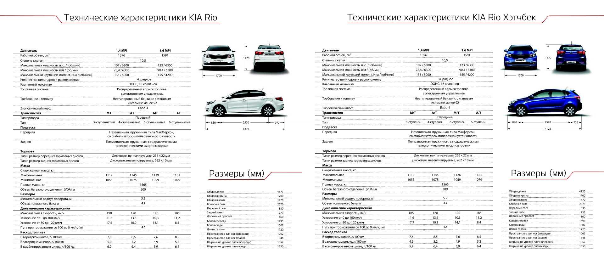 Обзор киа рио 3 поколения: внешний вид, технические характеристики