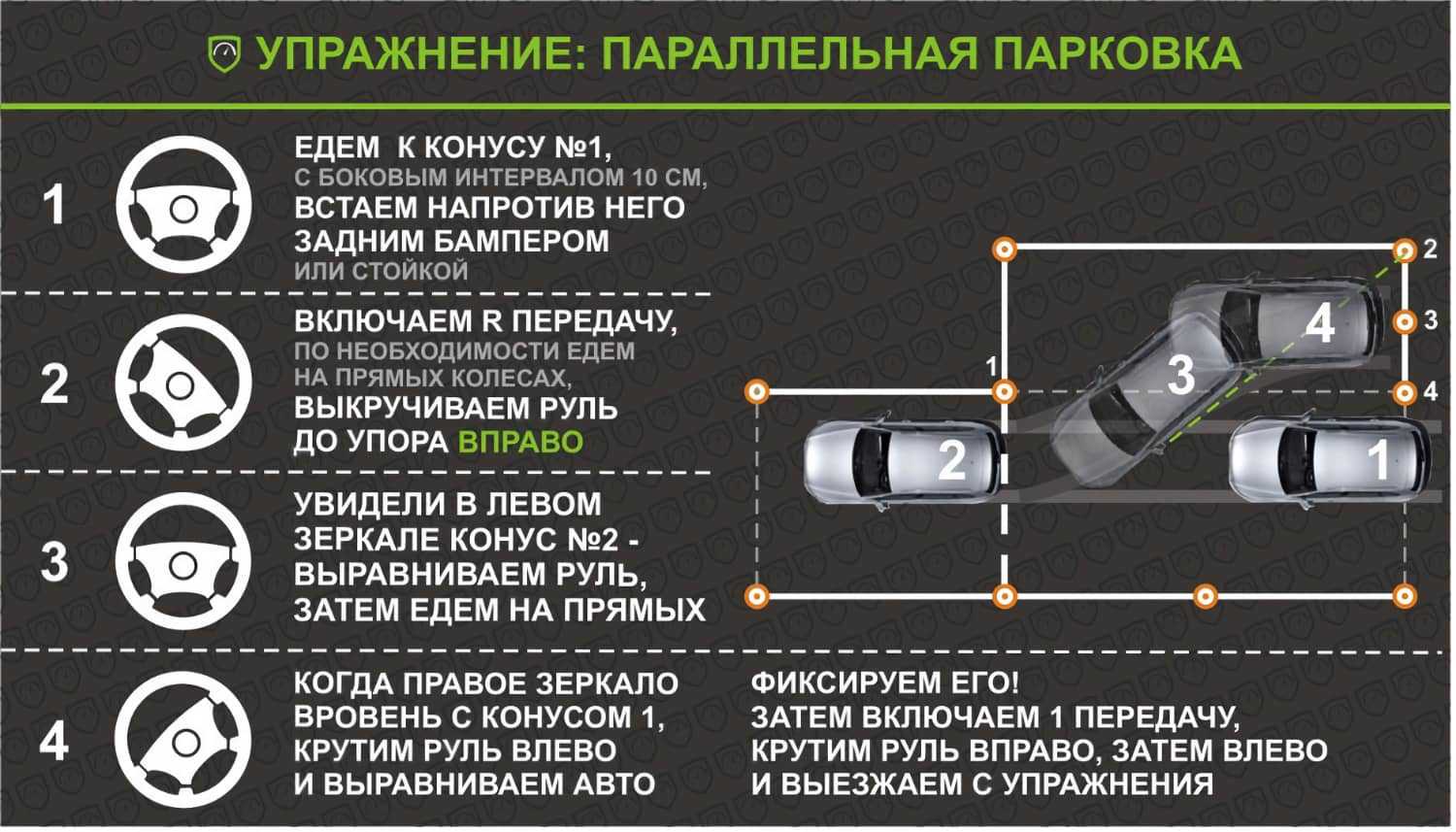 Парковка задним ходом – пошаговая инструкция для начинающих водителей | новые авто