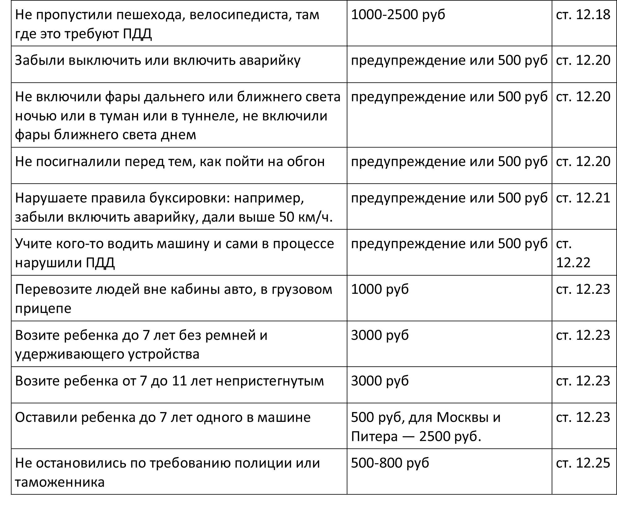 Новые штрафы гибдд с 20 ноября 2018 года, таблица