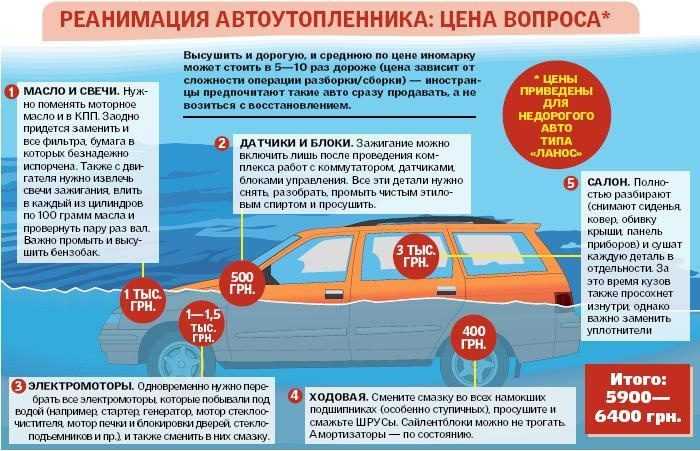 Как распознать утопленный автомобиль