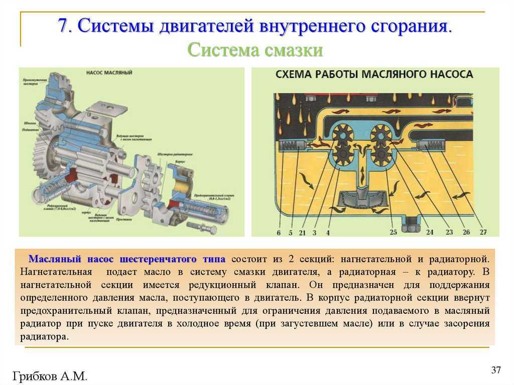 Основные причины увеличения шумности работы двигателя