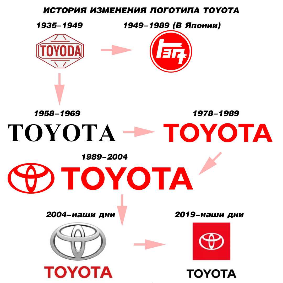 Что означают и как переводятся названия автомобилей «тойота» - о кузовном ремонте автомобилей и не только ....