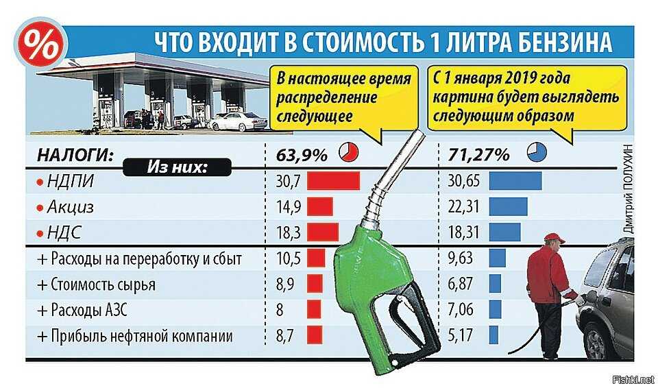 Почему при заправке автомобиля необходимо глушить двигатель?