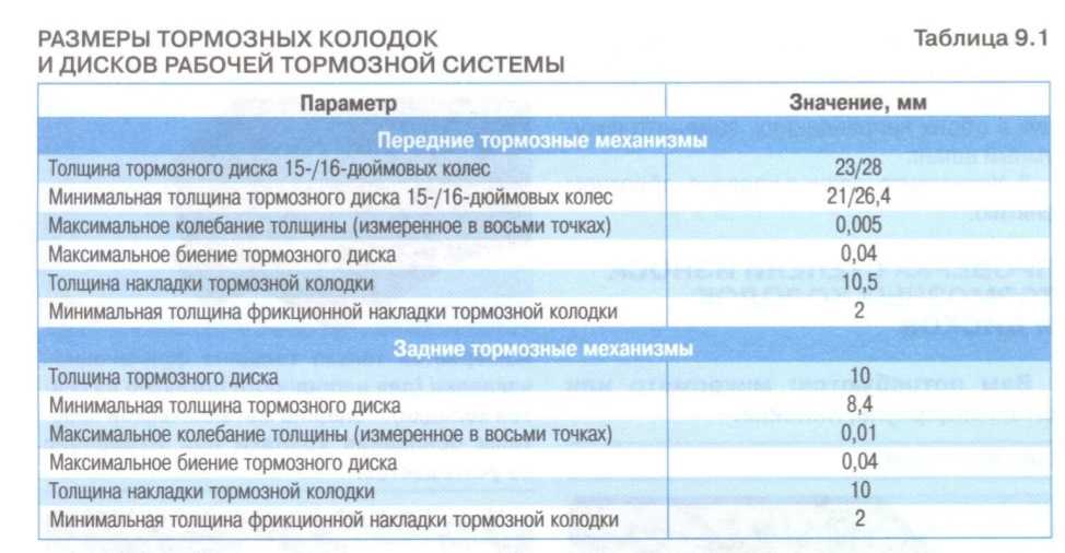 Фото изношенных тормозных колодок