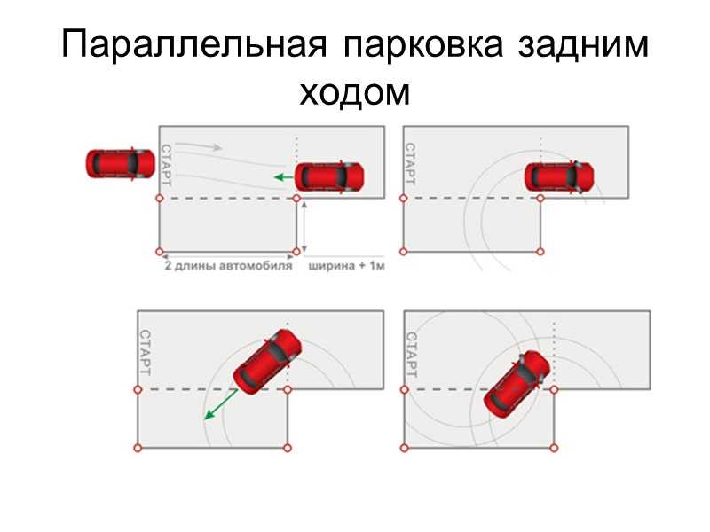 Как правильно заезжать и выезжать с перпендикулярной парковки