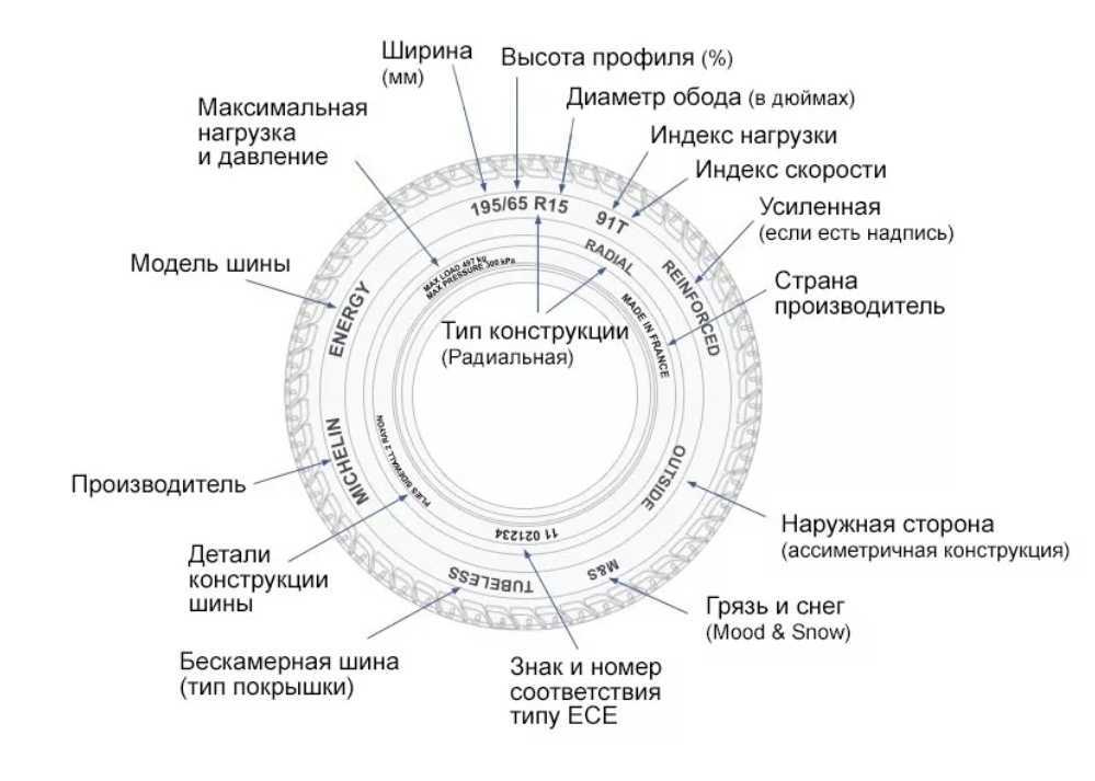 ➤ маркировки шин автомобиля - подробная расшифровка