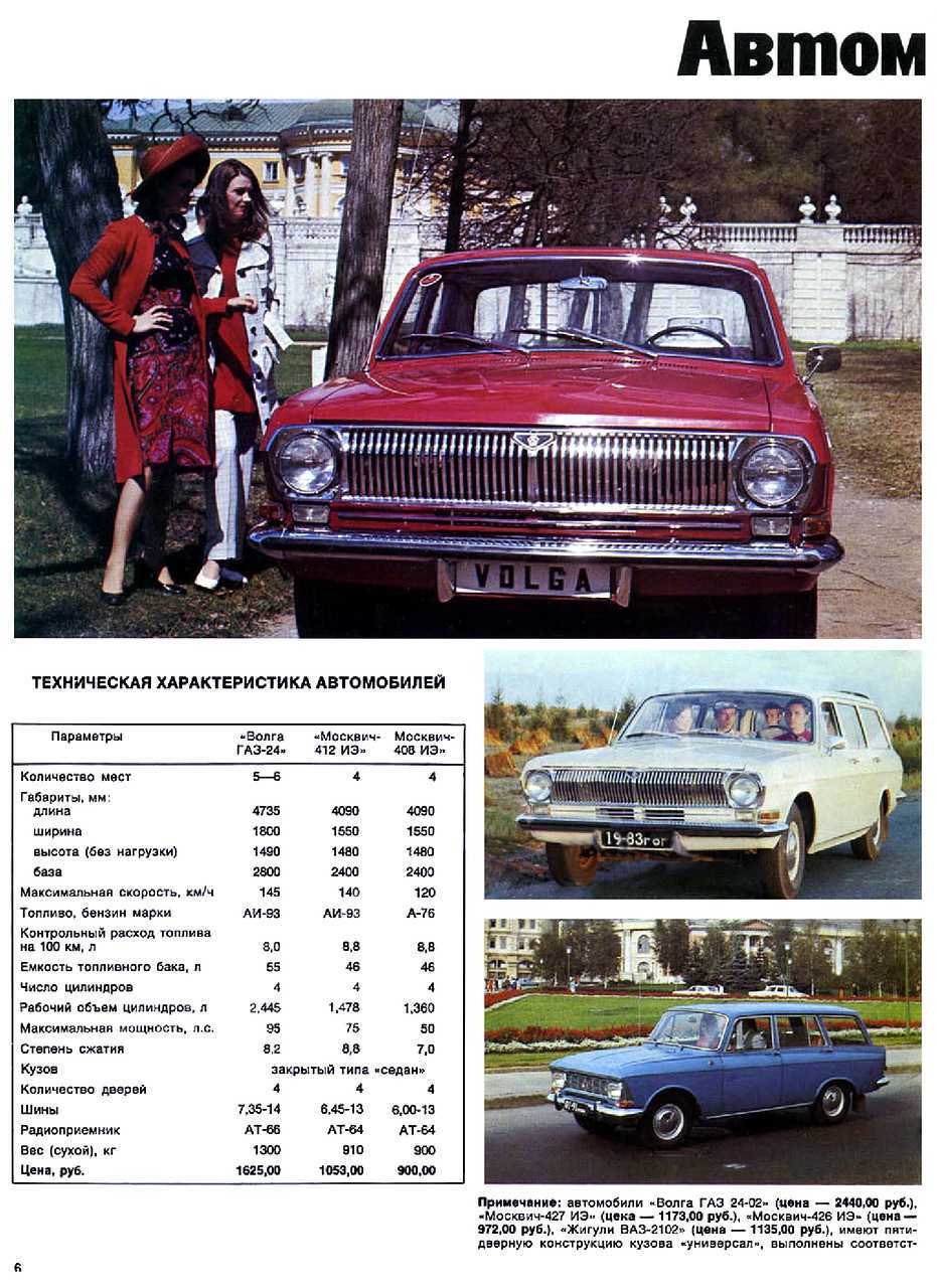 Автомобили волга газ 24