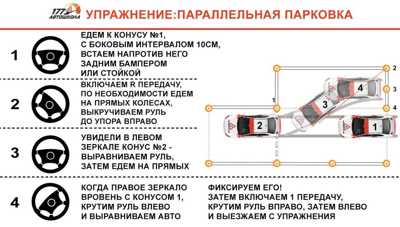 Основные ошибки при парковке передним ходом