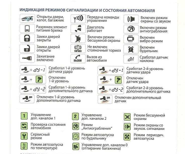 Что обозначает снежинка на брелке сигнализации