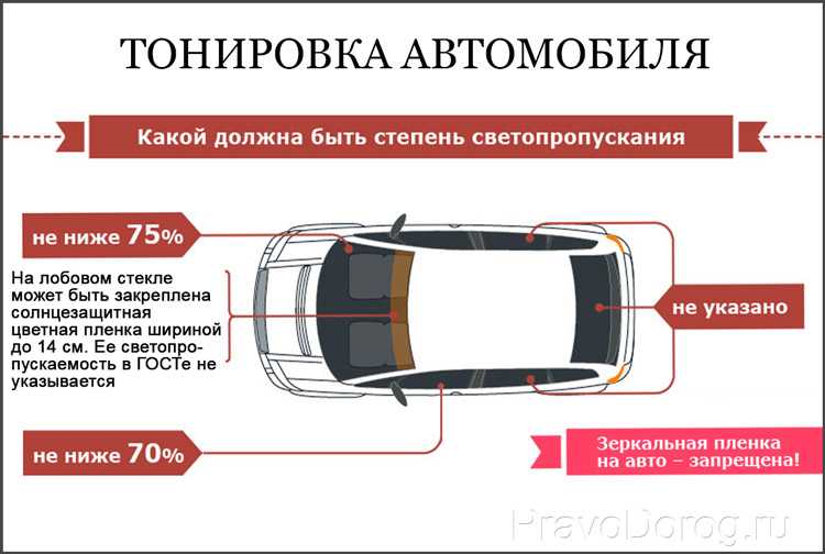 Каким машинам можно тонировка. можно ли получить разрешение на тонировку и как?