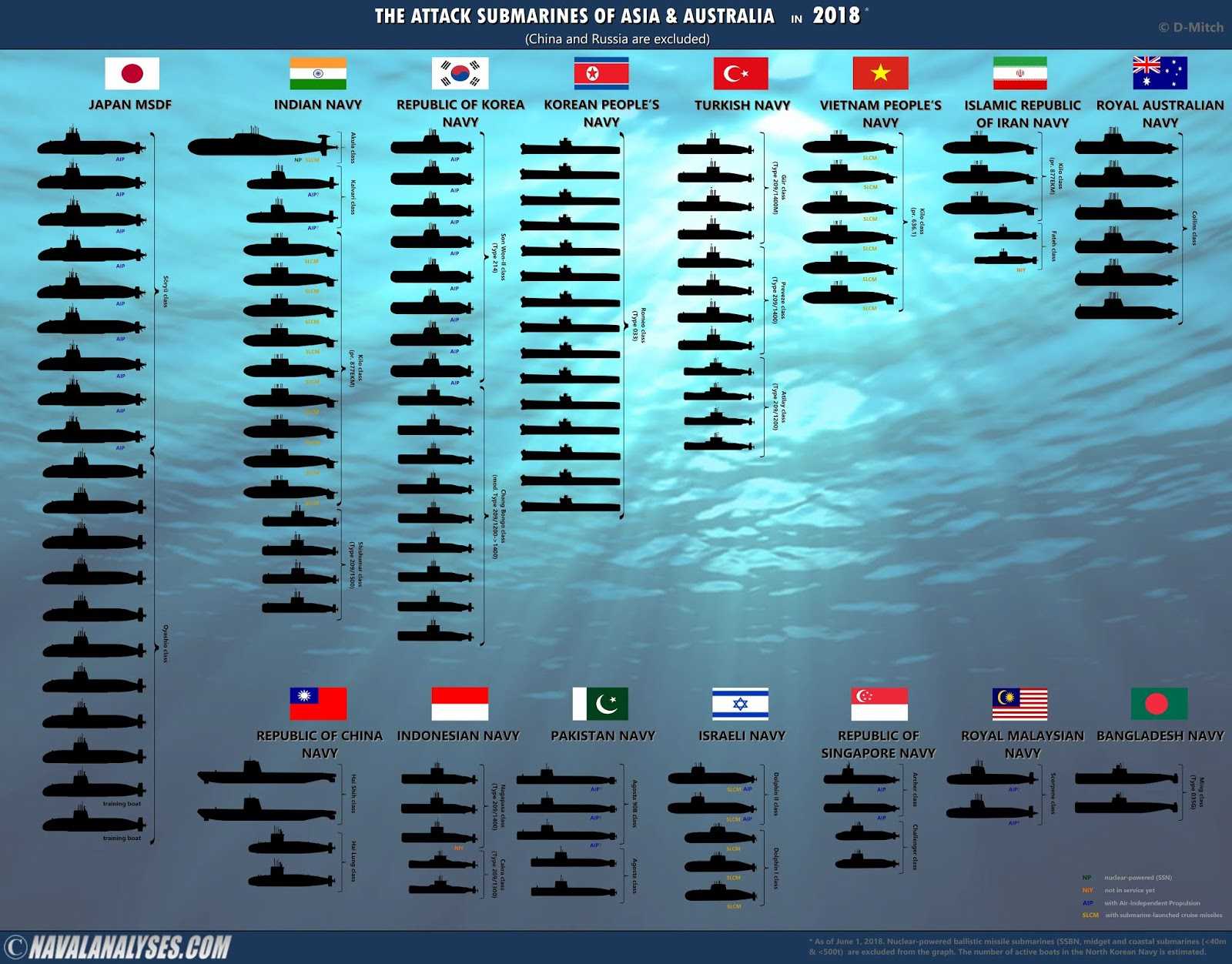 10 крупнейших подводных флотов в мире - zefirka