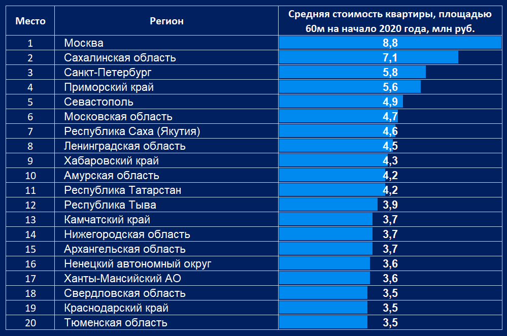Топ-10 регионов россии с самым дешёвым бензином