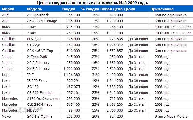 Сколько стоила лада калина в 2008 году