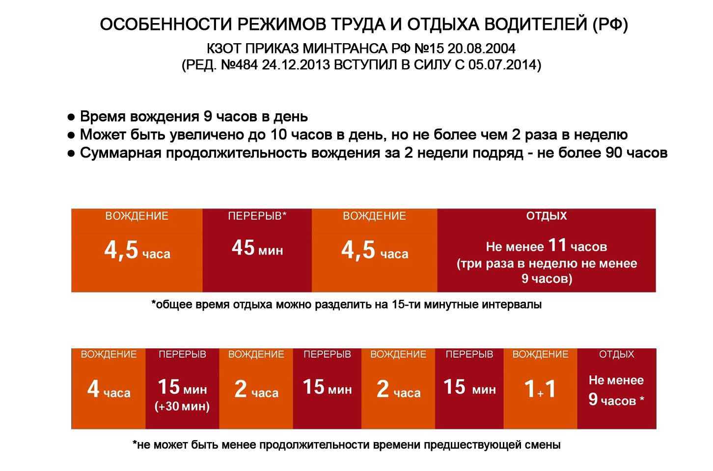 За рулём - пенсионер. каким должен быть предельный возраст водителя? | общество | аиф аргументы и факты в беларуси