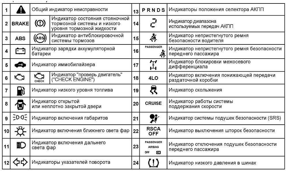 Причины горящей лампочки температуры в машине